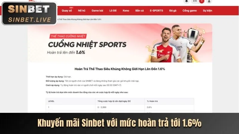 Khuyến Mãi Hoàn Trả 88AA